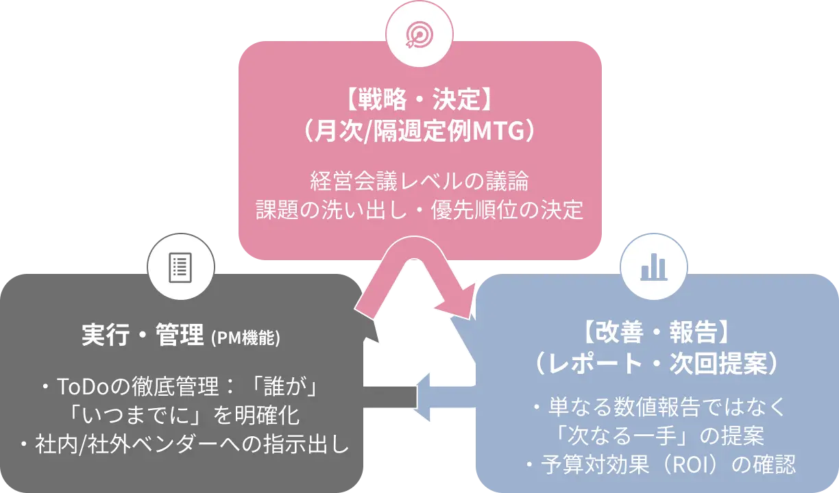 サービス詳細