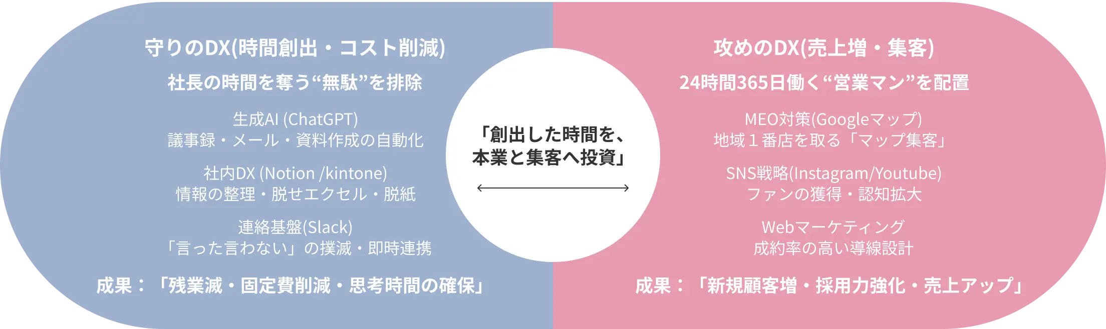 サービス詳細